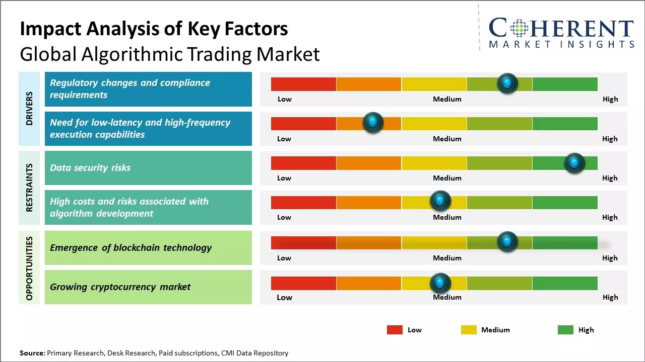 ALGORITHMIC MARKET MAKING visual data 7